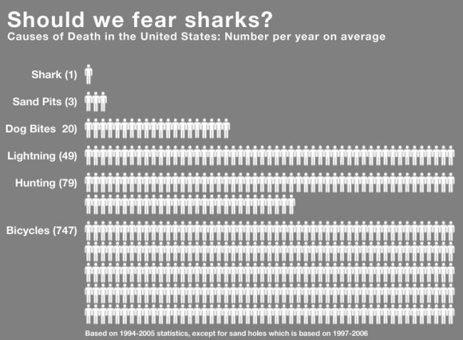 Shark_Attack_chart.jpg