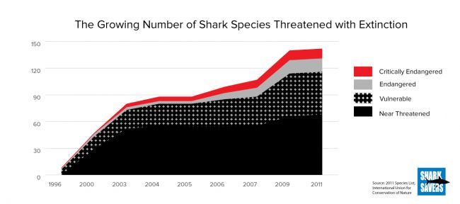 sharksThreatChart.jpg